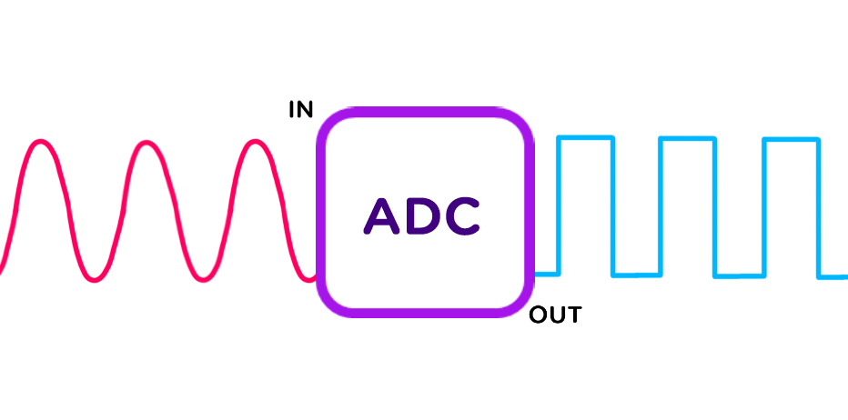ADC