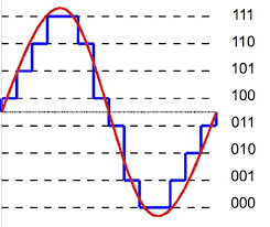Analog/Digital signal