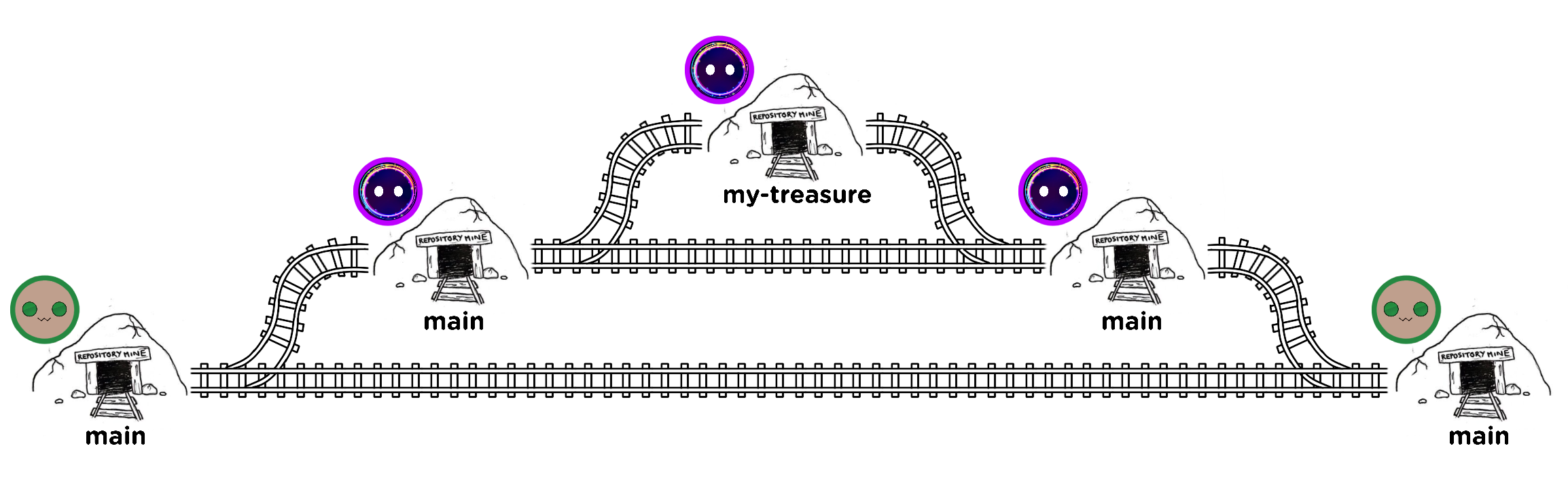 Pull request on mines