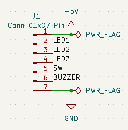 Power flags